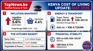 cost of living in Kenya